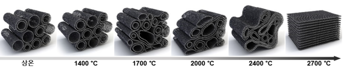 Figure1