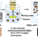 Schematic view of the ultrasonication method