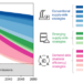 Supply-side efforts alone are unlikely to lead to net-zero emissions across the cement and concrete cycle by 2050