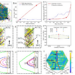 Diagrams and graphs about stress-strain curve and dislocation configuration/evolution in MPEAs