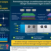 Gwangju Institute of Science and Technology Scientists Improve the Power Output of Triboelectric Nanogenerators with Carbon Particles