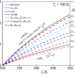 High performance solid-state thermoelectric energy conversion via inorganic metal halide perovskites under tailored mechanical deformation