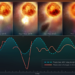 Betelgeuse's Changes in Brightness