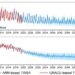 Decline in terrestrial water storage