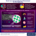 New Quantum Sensor Images Cardiac Currents at Millimeter Resolution