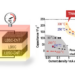 Current density and capacitance of the heat-tolerant high-capacity capacitor at different temperatures