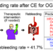 The large-scale clinical study identified the long-term rebleeding rates and predictive rebleeding factors