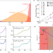 Revealing liquid-like atoms in metallic glasses via dynamics experiments