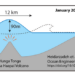 Size of the January 2022 Tonga tsunami