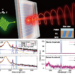 High purity circularly polarized spontaneous emission and lasing from the resonant metasurface with near-unity intrinsic chirality.