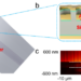 A Fano-resonance coupled SPP cavity on the end-facet of a single-mode fiber.