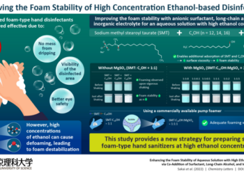 A new method for foam stabilization in foam-type disinfectants with high ethanol concentrations.