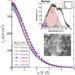 Plot of critical current density vs. magnetic field of MgB2 bulks with Dy2O3 doping. (Inset) Raman spectroscopy and nanometer-sized MgB2 grains.