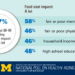 Key findings about the impact of food costs on older adults