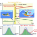 Heat  carried by electromagnetic waves