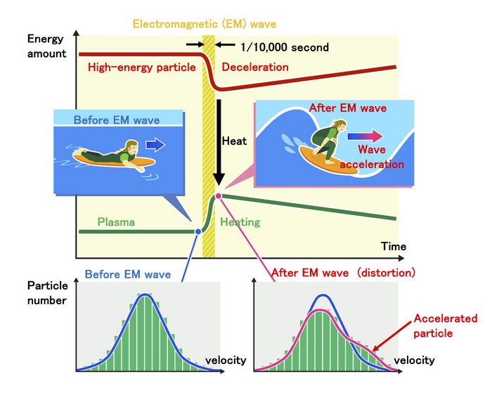 Heat  carried by electromagnetic waves