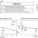 Figure 1. Sequence of chemically modified miR-143#12 and nuclease resistance.