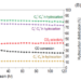 Catalytic performance of syngas conversion over ZnCrOx-SAPO-17.