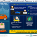 Corrective actions of American vehicle owners in response to automobile recalls.