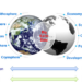 Measuring and evaluating SDG Indicators with Big Earth Data