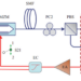 Diagram of a PT-symmetric optoelectronic oscillator