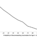 Belief in vaccination misinformation predicts attitudes toward vaccinating 5- to 11-year-olds