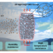 Shape-customizable three-dimensional porous gas filter for harsh environments