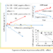 The hypothesis and analysis for GPP in urban gridcells