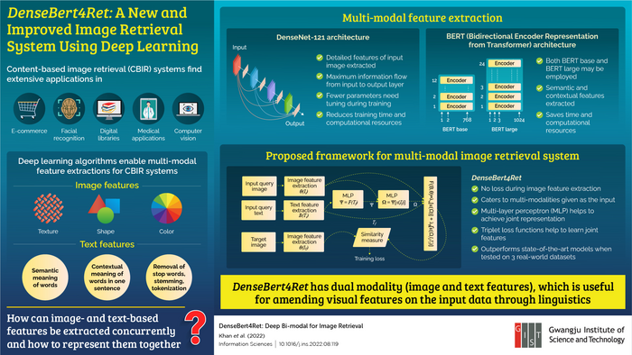 A deep learning-aided multi-modal image retrieval system