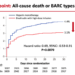 Bivalirudin vs. Heparin for Patients Undergoing PCI after STEMI