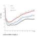 HMGB1 mediates anaphylaxis-induced drop in blood pressure