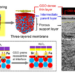 Fabrication of a multilayered ceramic membrane with an ion conducting dense thin layer using an interface-reaction-induced reassembly approach