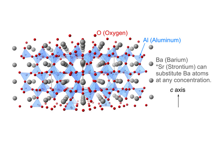 Crystal structure of BaAl2O4