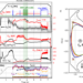 Overview of main parameters of the KSTAR experiment where a new type of plasma current is observed.