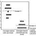 The effect of Actinidia arguta on tumor nodules in mouse lung