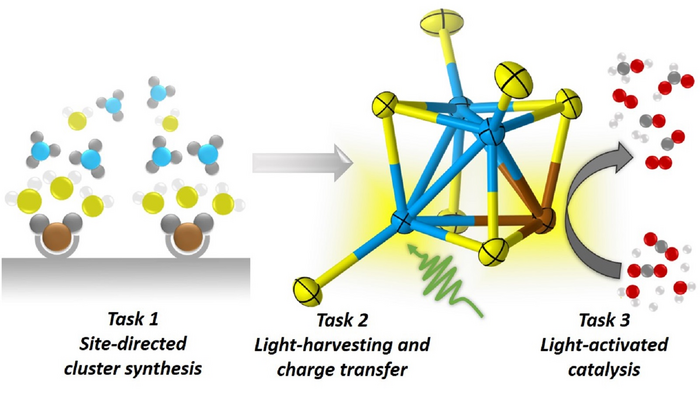 cleanenergy_16x9-Fig6_concept