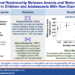 Anemia is associated with poor growth in children with non-glomerular CKD