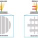 GHz burst mode femtosecond laser pulses enabling creation of unique two-dimensional (2D) periodic structures on silicon surfaces that is distinct from the 1D structures fabricated by the conventional single-pulse mode