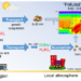 Sketch map for how the “polluted” atmospheric new particle formation events occur