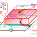 Schematic illustration of the spin transport demonstration of αNPD molecular thin film