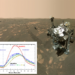 Temperature at the Jezero crater