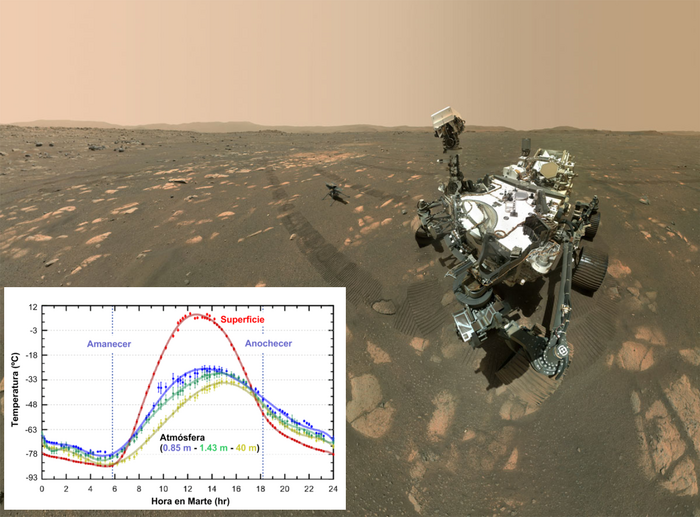 Temperature at the Jezero crater