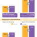 : nTIDE Month-to-Month Comparison of Labor Market Indicators for People with and without Disabilities