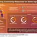 Understanding the Effectiveness of Community Integrated Intermediary Care (CIIC) Model