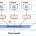 Alternate framework for distributed computing tames Big Data’s ever growing costs