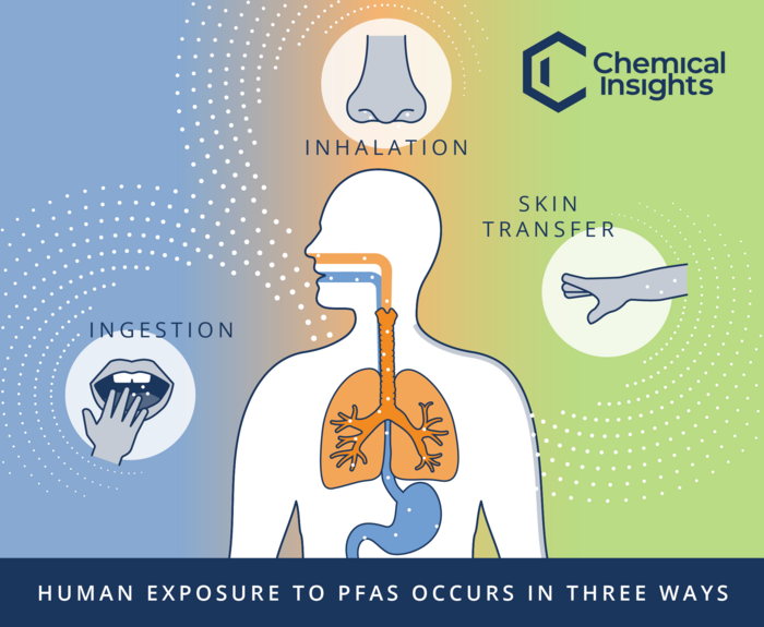 PFAS Exposure