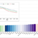 Relationship between SDI and the age-standardized DALY rates of epilepsy in China and its provinces (1990—2019).