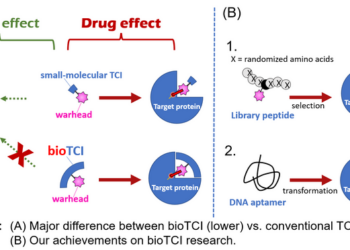 bioTCI: biomolecular Targeted Covalent Inhibitor as a forefront drug platform
