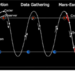 Concept of operations for one cycler spacecraft