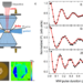 Novel Quantum Detection Method Developed to Solve the Problem of In-situ Sensitive Magnetic Measurement Under High Pressure